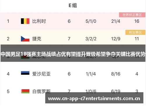 中国男足18强赛主场战绩占优有望提升晋级希望争夺关键比赛优势